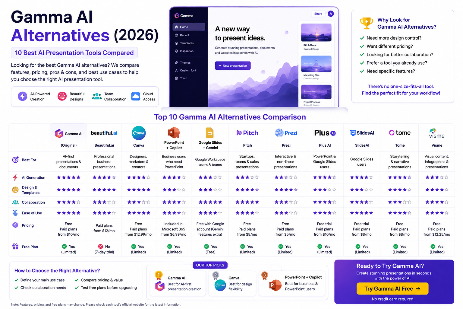 Gamma AI Alternatives (2026)